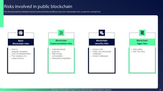Blockchain Security Solutions Deployment Ppt PowerPoint Presentation Complete Deck With Slides