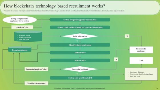 Blockchain Technology For Effective Hiring Ppt PowerPoint Presentation Complete Deck With Slides