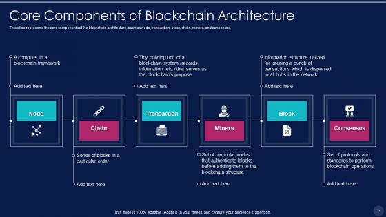 Blockchain Technology Framework IT Ppt PowerPoint Presentation Complete With Slides