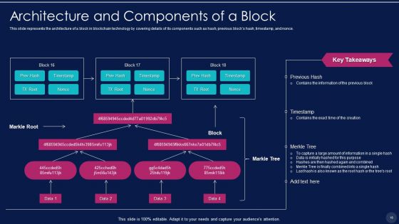 Blockchain Technology Framework IT Ppt PowerPoint Presentation Complete With Slides