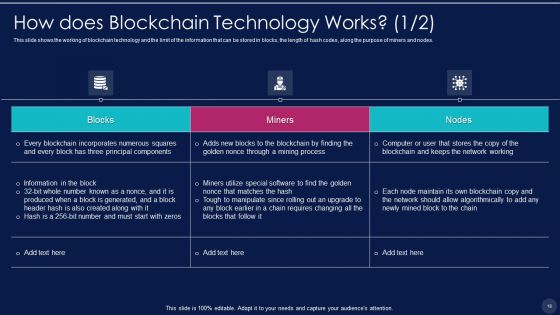 Blockchain Technology Framework IT Ppt PowerPoint Presentation Complete With Slides