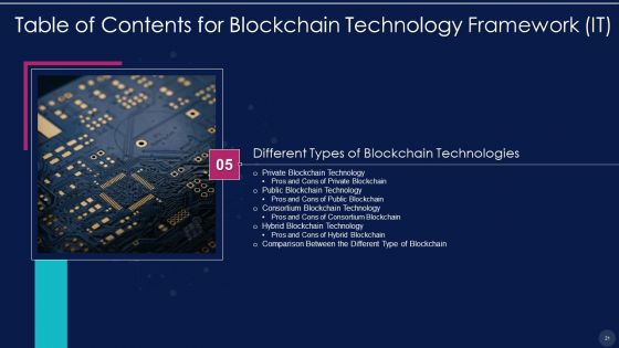 Blockchain Technology Framework IT Ppt PowerPoint Presentation Complete With Slides