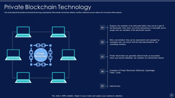 Blockchain Technology Framework IT Ppt PowerPoint Presentation Complete With Slides