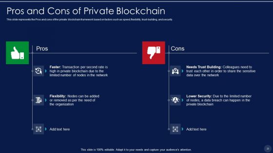 Blockchain Technology Framework IT Ppt PowerPoint Presentation Complete With Slides