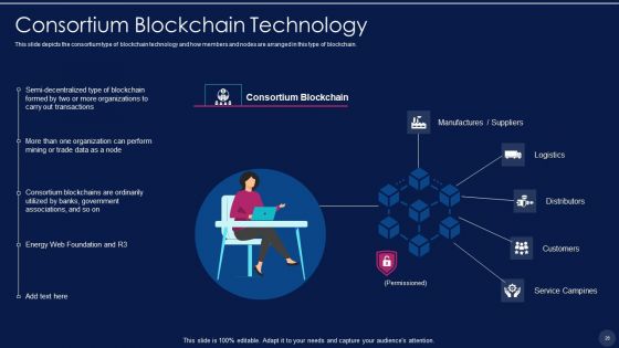 Blockchain Technology Framework IT Ppt PowerPoint Presentation Complete With Slides
