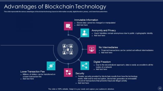 Blockchain Technology Framework IT Ppt PowerPoint Presentation Complete With Slides