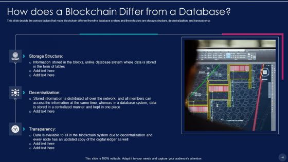 Blockchain Technology Framework IT Ppt PowerPoint Presentation Complete With Slides