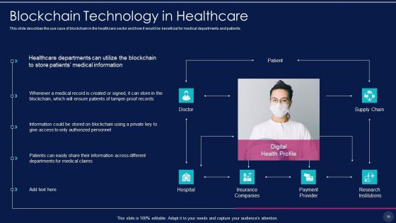 Blockchain Technology Framework IT Ppt PowerPoint Presentation Complete With Slides