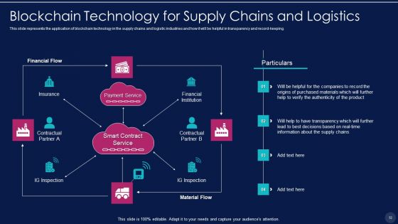Blockchain Technology Framework IT Ppt PowerPoint Presentation Complete With Slides