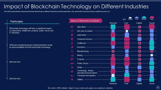 Blockchain Technology Framework IT Ppt PowerPoint Presentation Complete With Slides