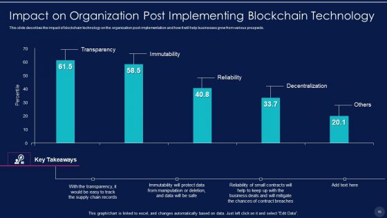 Blockchain Technology Framework IT Ppt PowerPoint Presentation Complete With Slides