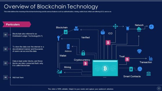 Blockchain Technology Framework IT Ppt PowerPoint Presentation Complete With Slides