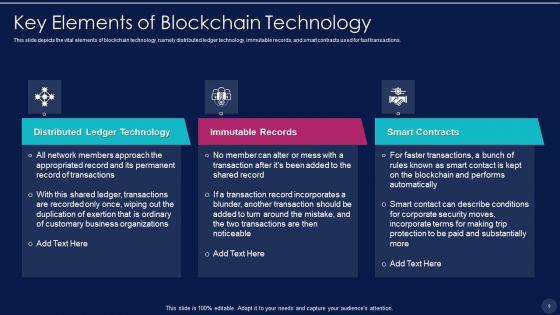 Blockchain Technology Framework IT Ppt PowerPoint Presentation Complete With Slides
