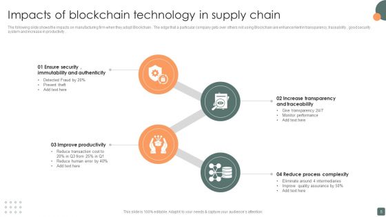 Blockchain Technology In Supply Chain Ppt PowerPoint Presentation Complete Deck With Slides