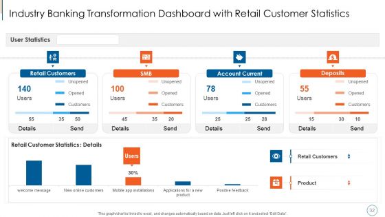 Blockchain Technology To Improve Digitalization In Banking Industry Ppt PowerPoint Presentation Complete Deck With Slides