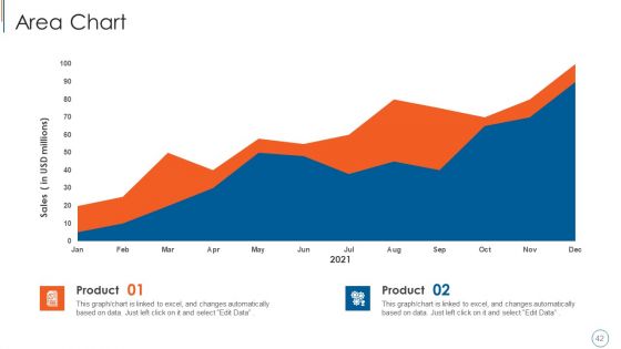 Blockchain Technology To Improve Digitalization In Banking Industry Ppt PowerPoint Presentation Complete Deck With Slides