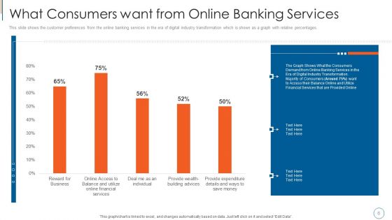 Blockchain Technology To Improve Digitalization In Banking Industry Ppt PowerPoint Presentation Complete Deck With Slides