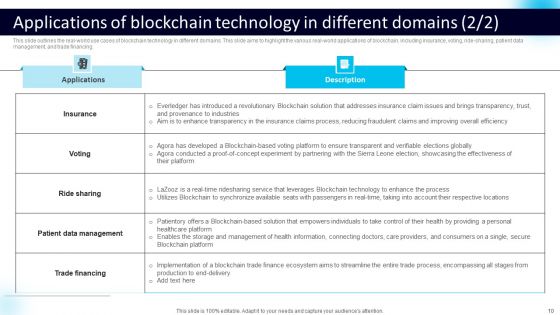 Blockchain Technology Working Ppt PowerPoint Presentation Complete Deck With Slides