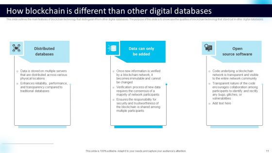 Blockchain Technology Working Ppt PowerPoint Presentation Complete Deck With Slides