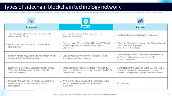 Blockchain Technology Working Ppt PowerPoint Presentation Complete Deck With Slides