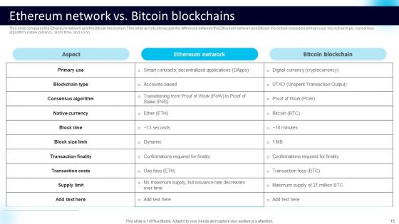 Blockchain Technology Working Ppt PowerPoint Presentation Complete Deck With Slides