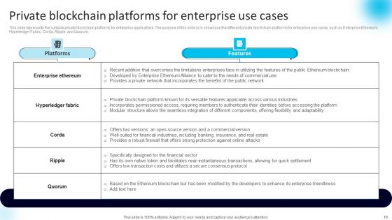 Blockchain Technology Working Ppt PowerPoint Presentation Complete Deck With Slides