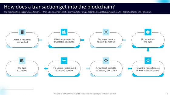 Blockchain Technology Working Ppt PowerPoint Presentation Complete Deck With Slides