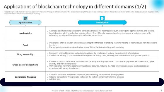 Blockchain Technology Working Ppt PowerPoint Presentation Complete Deck With Slides