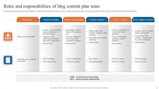 Blog Content Plan Ppt PowerPoint Presentation Complete Deck With Slides