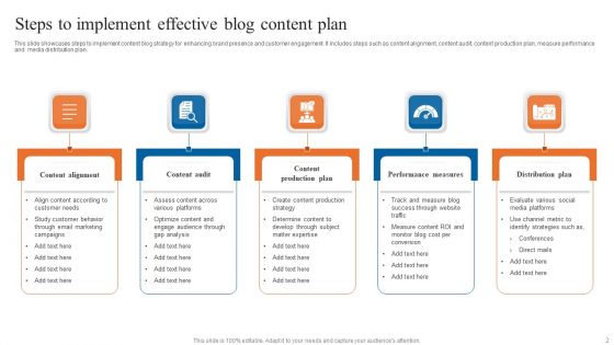 Blog Content Plan Ppt PowerPoint Presentation Complete Deck With Slides