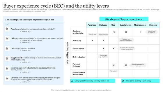 Blue Ocean Plan Of Tesla Buyer Experience Cycle BEC And The Utility Levers Brochure PDF