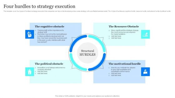 Blue Ocean Plan Of Tesla Four Hurdles To Strategy Execution Ppt Professional PDF Blue Ocean Plan Of Tesla Four Hurdles To Strategy Execution Ppt Professional PDF