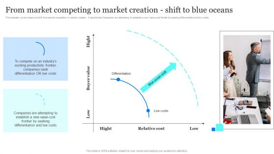 Blue Ocean Plan Of Tesla From Market Competing To Market Creation Shift To Blue Oceans Formats PDF