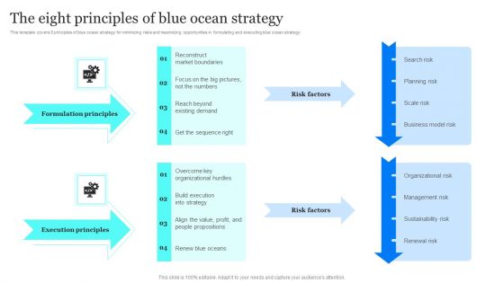 Blue Ocean Plan Of Tesla The Eight Principles Of Blue Ocean Strategy Topics PDF Blue Ocean Plan Of Tesla The Eight Principles Of Blue Ocean Strategy Topics PDF