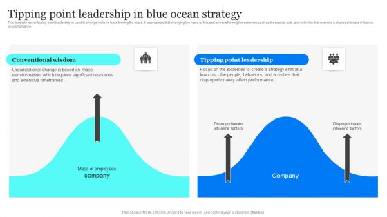 Blue Ocean Plan Of Tesla Tipping Point Leadership In Blue Ocean Strategy Brochure PDF Blue Ocean Plan Of Tesla Tipping Point Leadership In Blue Ocean Strategy Brochure PDF