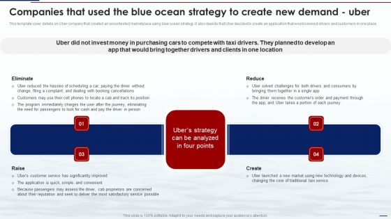 Blue Ocean Tactics Companies That Used The Blue Ocean Strategy To Create New Demand Uber Slides PDF