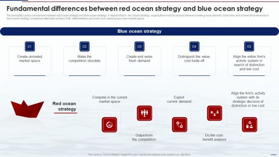 Blue Ocean Tactics Fundamental Differences Between Red Ocean Strategy And Blue Ocean Template PDF Blue Ocean Tactics Fundamental Differences Between Red Ocean Strategy And Blue Ocean Template PDF