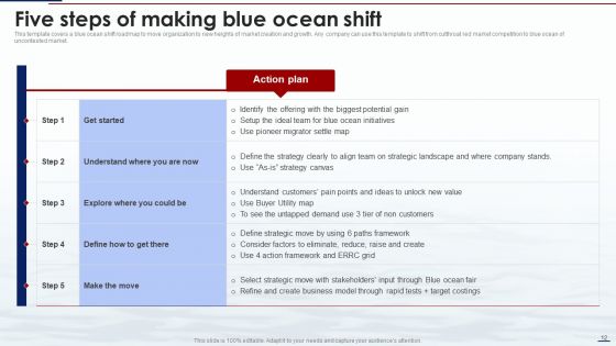 Blue Ocean Tactics Ppt PowerPoint Presentation Complete Deck With Slides