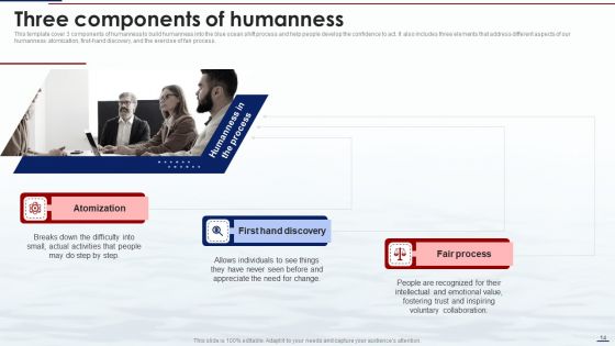 Blue Ocean Tactics Ppt PowerPoint Presentation Complete Deck With Slides