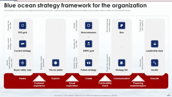 Blue Ocean Tactics Ppt PowerPoint Presentation Complete Deck With Slides