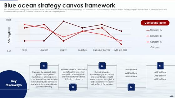 Blue Ocean Tactics Ppt PowerPoint Presentation Complete Deck With Slides