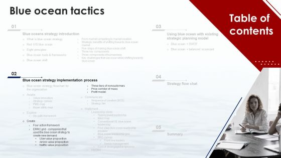 Blue Ocean Tactics Ppt PowerPoint Presentation Complete Deck With Slides