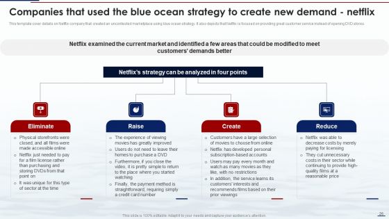Blue Ocean Tactics Ppt PowerPoint Presentation Complete Deck With Slides