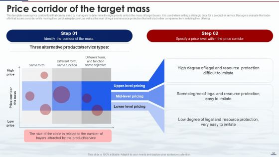 Blue Ocean Tactics Ppt PowerPoint Presentation Complete Deck With Slides
