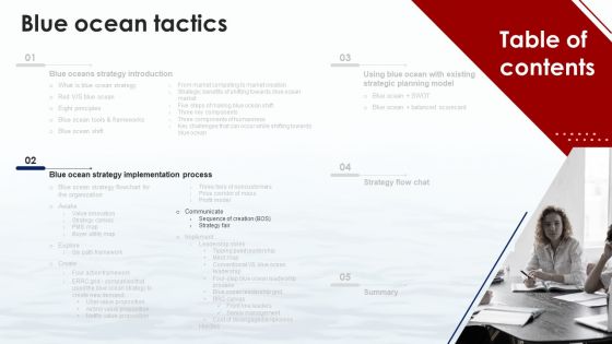 Blue Ocean Tactics Ppt PowerPoint Presentation Complete Deck With Slides
