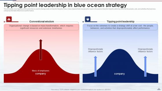 Blue Ocean Tactics Ppt PowerPoint Presentation Complete Deck With Slides