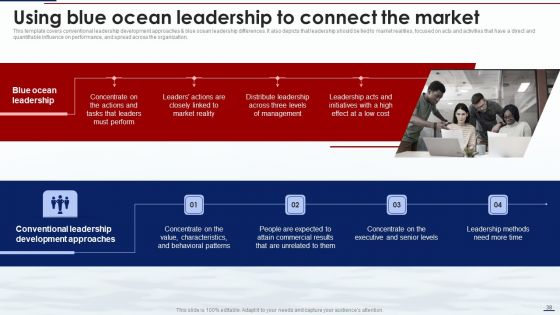 Blue Ocean Tactics Ppt PowerPoint Presentation Complete Deck With Slides