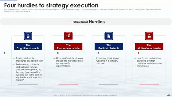 Blue Ocean Tactics Ppt PowerPoint Presentation Complete Deck With Slides