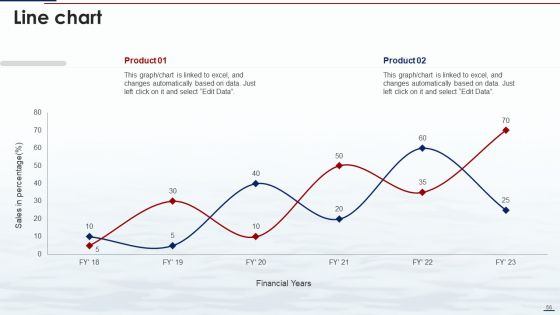 Blue Ocean Tactics Ppt PowerPoint Presentation Complete Deck With Slides