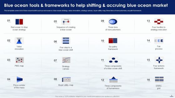 Blue Ocean Tactics Ppt PowerPoint Presentation Complete Deck With Slides